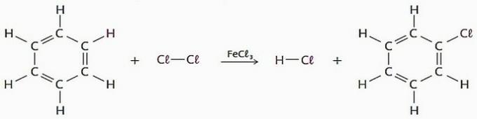 benseeni halogeenimine