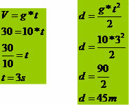 Matematiska ekvationer i fri fallrörelse