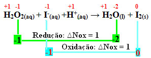 ไฮโดรเจนเปอร์ออกไซด์รีดิวซ์และทำหน้าที่เป็นตัวออกซิไดซ์