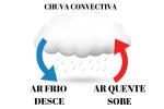 Types of rain: what are they, criteria, curiosities