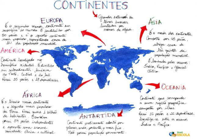 Kontinenter. Dannelsen av kontinenter
