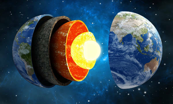 Jorden er delt inn i jordskorpen, kappen og kjernen.