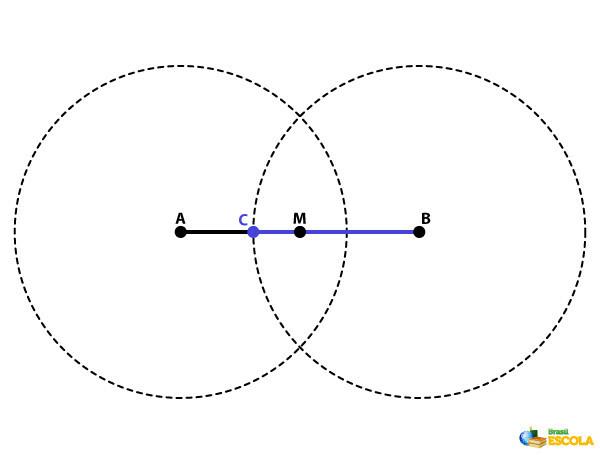 Third step of the construction of a bisector.