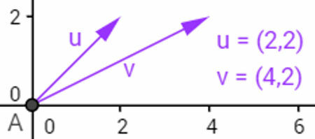 Bewerkingen met vectoren en geometrische representaties