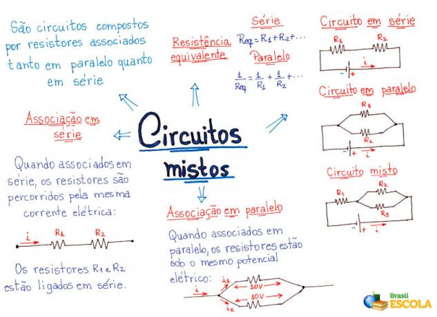 Mind Map: Mixed Circuits