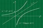 Logarithm: what is it, how to calculate, exercises