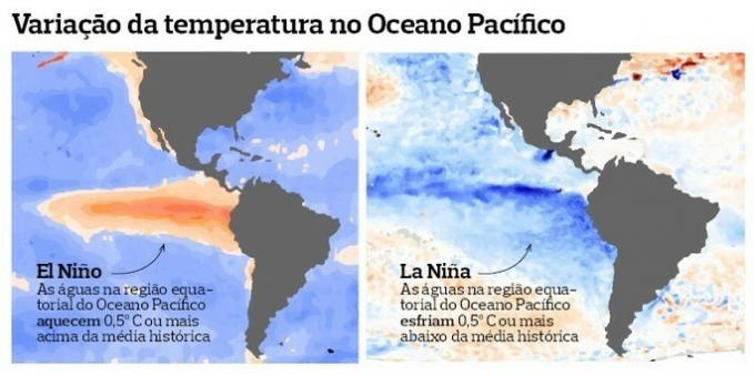 La Niña: forstå dette fenomenet