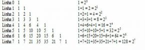 Newtons binomiala egenskaper