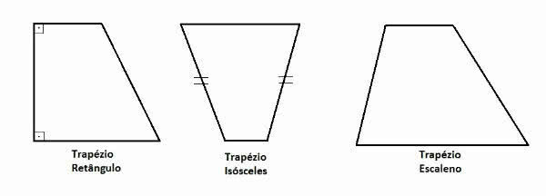 Trapezfläche: Berechnung der Trapezfläche